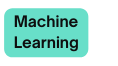 Machine Learning